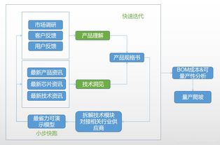 从“硬”到“智” 智能硬件新产品的开发逻辑与系统构建