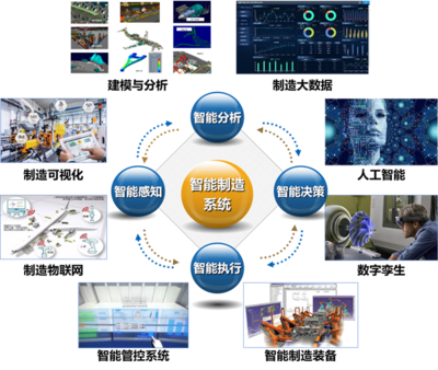 南京航空航天大学智能制造工程专业介绍丨探索智能系统开发的前沿阵地