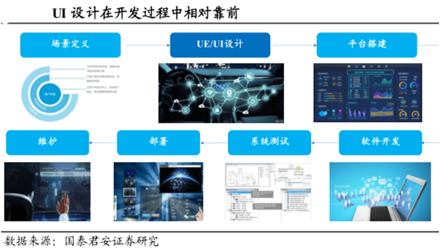 智能驾驶核心赛道 智能座舱的关键环节与座舱软件产业深度梳理