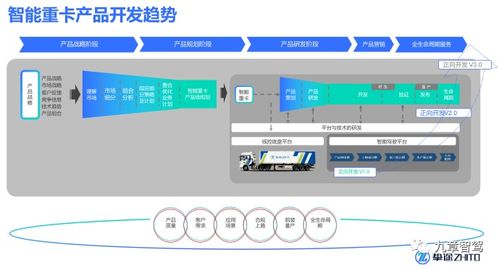 智能重卡产品研发的三种逻辑博弈与智能系统开发路径