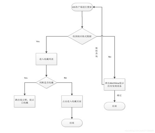 智能家居系统全栈开发 移动端应用与硬件协同的创新实践