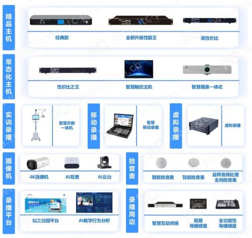 实力见证 ITC保伦股份荣膺智慧录播行业权威大奖，引领智能系统开发新篇章