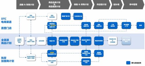 智能商品计划系统 鞋服零售品牌的数字化竞争力引擎